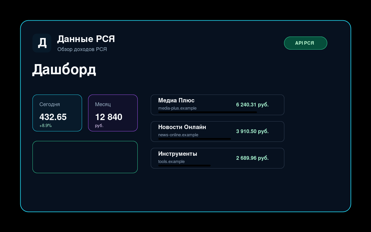 RSYA Data-inkomste-kontroleskerm